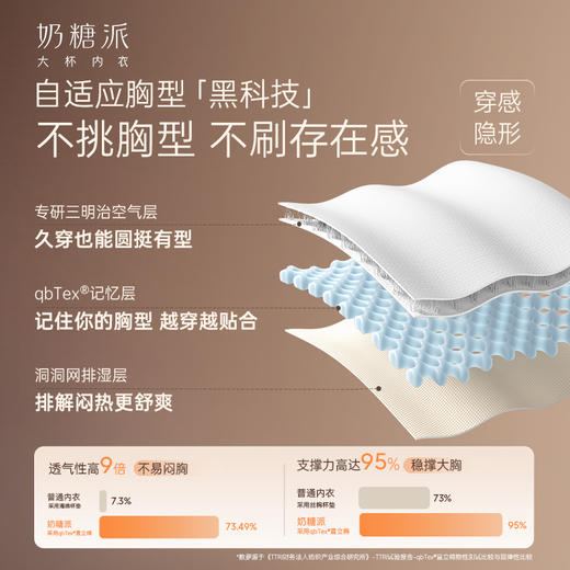 【积分兑换】奶糖派0感隐形杯2.0大码光面无痕内衣胸大显小聚拢收副乳文胸胸罩 商品图5