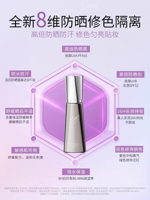 【品牌直发】ZEESEA滋色清透倍护防晒隔离霜30g 商品图2