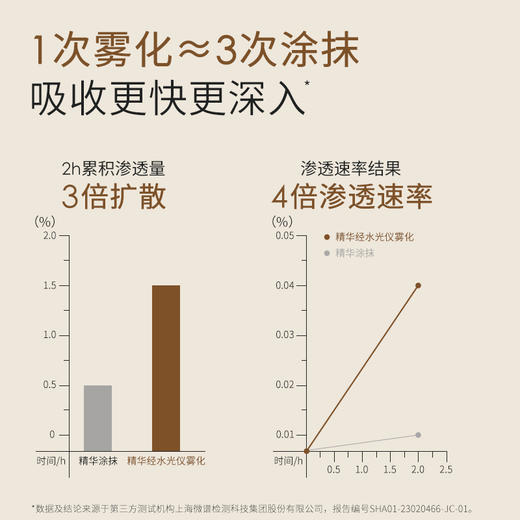 觅光微孔水光仪 商品图7
