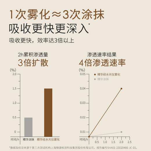 觅光微孔水光仪 商品图3