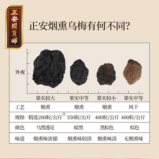 正安 一人份酸梅汤 七味草本清凉消暑 家庭户外活动饮品 给身体补补津液 烟熏大乌梅果肉饱满 好料出好汤 52g/盒【不可用券】 商品图4