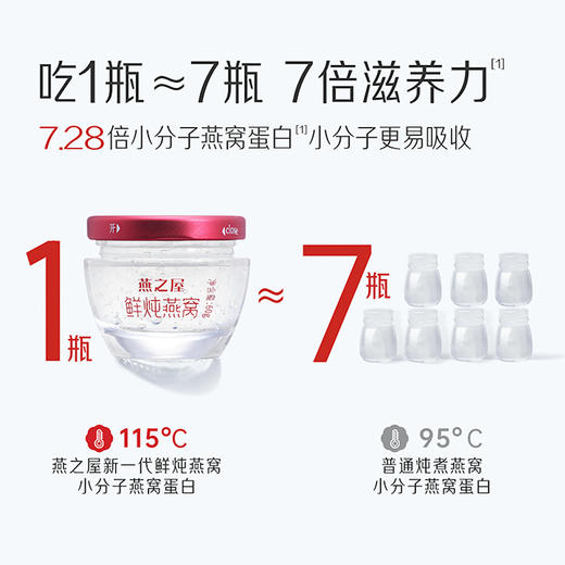 新一代鲜炖燕窝（60g）年套餐 商品图5