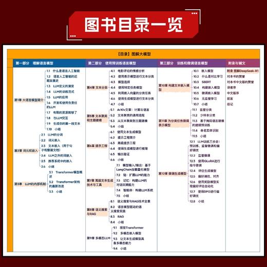 图解大模型 生成式AI原理与实战 大语言模型大模型应用开发Transformer DeepSeek模型原理开发深度学习 商品图3