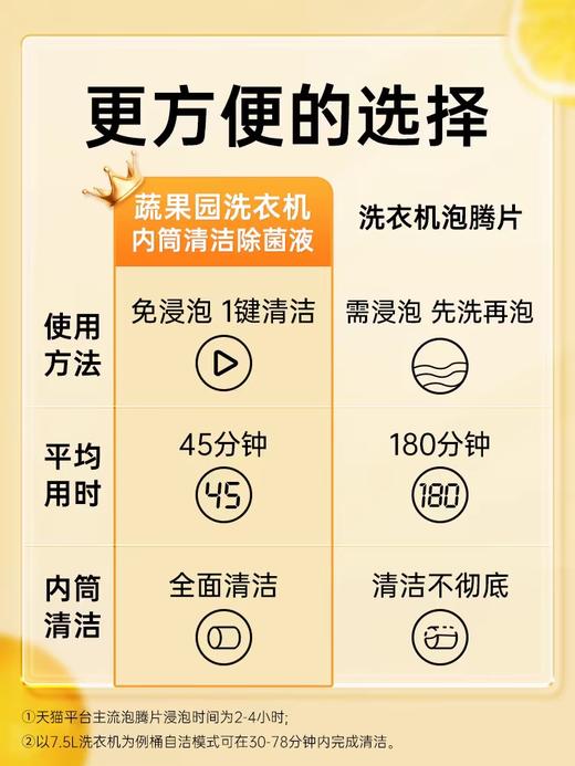 蔬果园多效洗衣机槽清洁剂250ml 商品图2