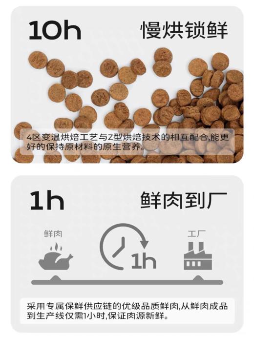 翡冷翠低温烘焙系列鸽肉鸡肉鸭肉石榴猫狗粮 商品图7