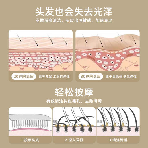 Modway干湿两用按摩梳 商品图6