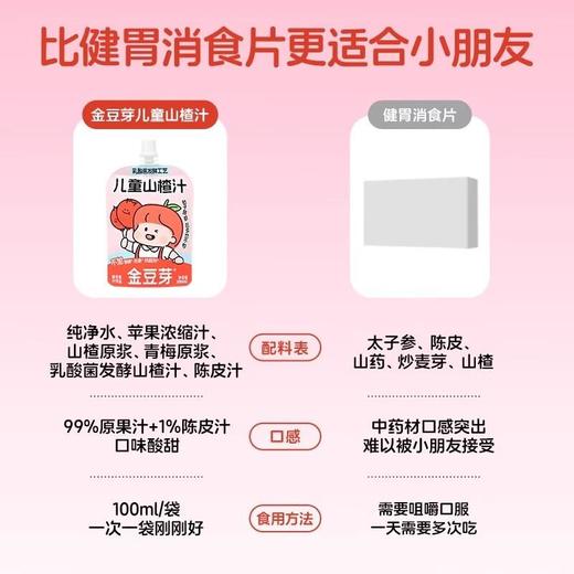 金豆芽儿童山楂汁礼盒 100ml*13袋/盒 商品图2