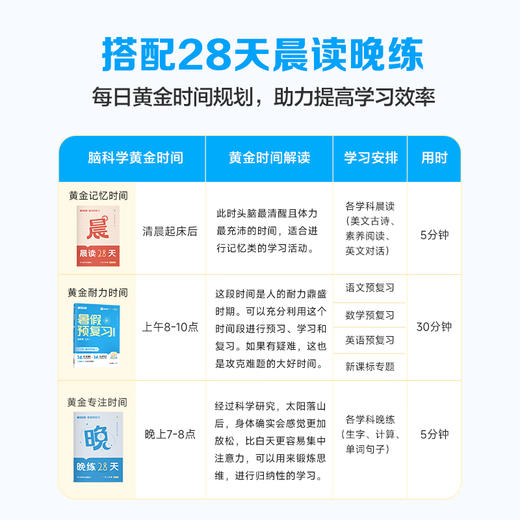 学而思 2025新版 暑假预复习 小学生暑假教辅数学训练课外书籍 商品图2