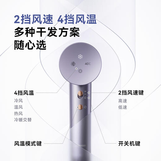 大宇 恒温高速吹风机HD04 PRO 2档风速 4档风温  约2亿级等离子 柔顺发丝  72小时发货 商品图1