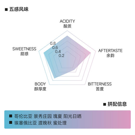 弹琴说爱 浅烘意式拼配咖啡豆 商品图1