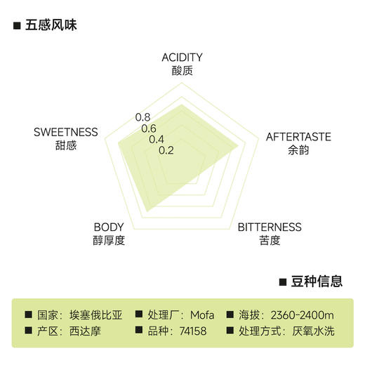 埃塞俄比亚 埃托 魔法森林 厌氧水洗 商品图1