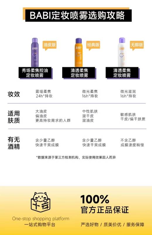 芭比清透柔焦定妆喷雾 商品图3