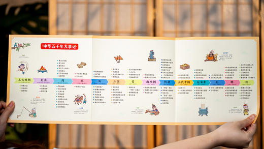 【大开本+全彩图+全注音】《漫画大语文》全28册，5~12岁孩子启蒙第一课，一套书搞定语文提分、素养提升！ 商品图8