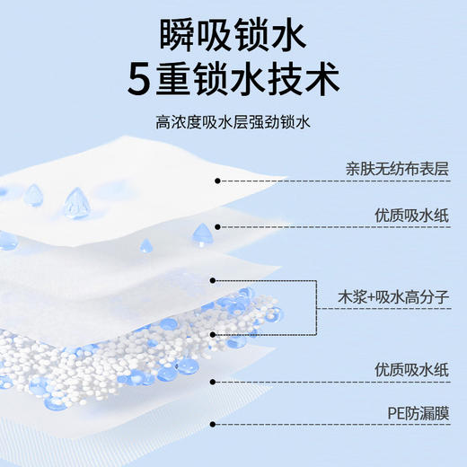 康益博士医用护理垫卫生垫隔尿垫成人纸尿裤床垫中单加厚60*90cm10片/包 商品图2