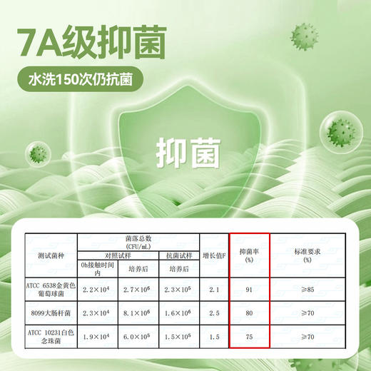 【7A抑菌】嘟嘟家儿童套装夏季男童短袖裤子夏装女童两件套童装 商品图2