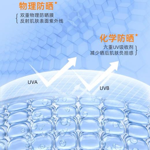 春季焕新 【全球购】【买一送一】【全新升级】SHISEIDO资生堂安耐晒防晒喷雾60g 面部清爽不油腻脸部全身·现货速达 商品图5