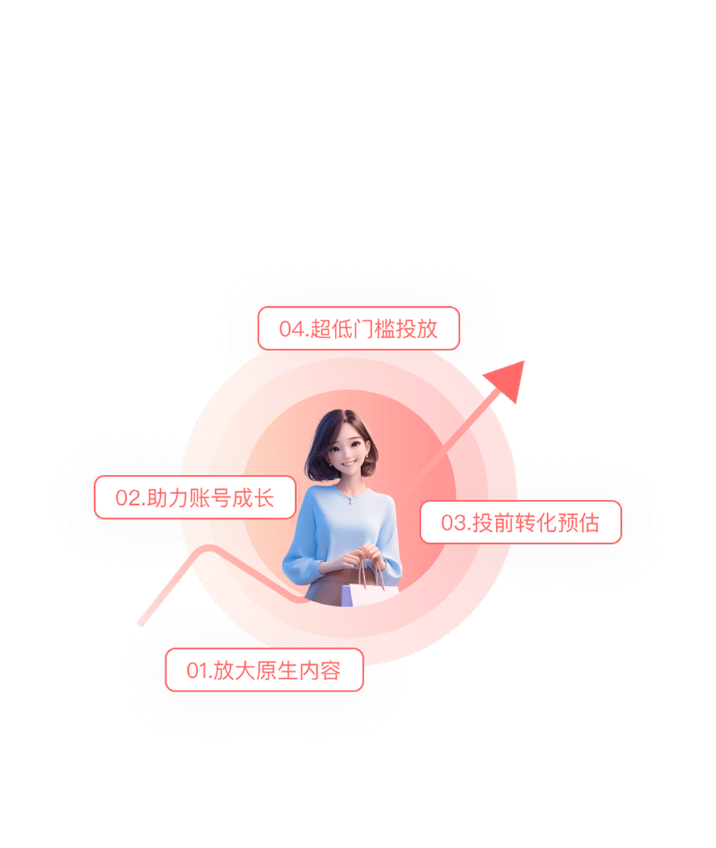 先试探，后加预算