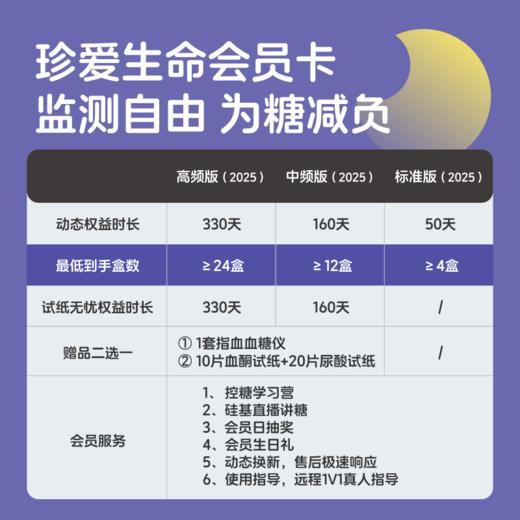 【焕新季-月亮卡】160天动态 硅基动感 动态血糖仪 3岁以上可用，【下单先发一张卡，收到后激活卡领动态】 商品图2