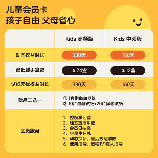 【焕新季-太阳卡送手表】330天动态  硅基动感 动态血糖仪 专属周边和礼包 3岁以上可用，【下单先发一张卡，收到后激活卡领动态】 商品图4