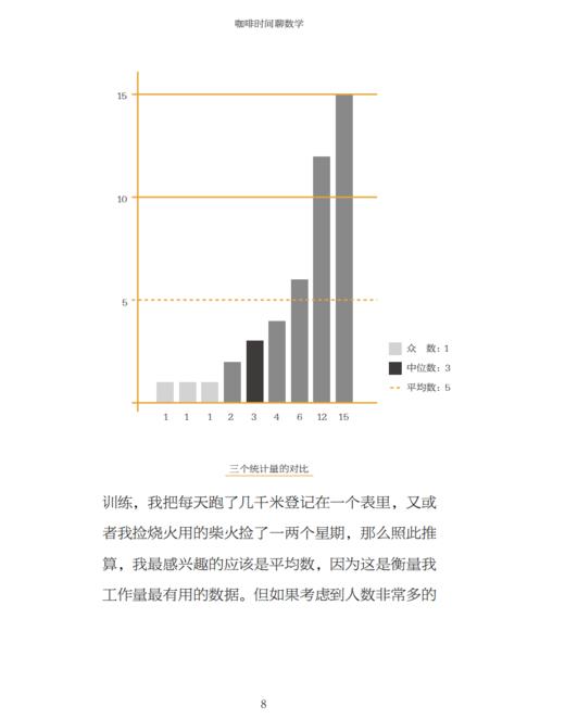 《咖啡时间聊数学》《午餐时间聊数学》 商品图8