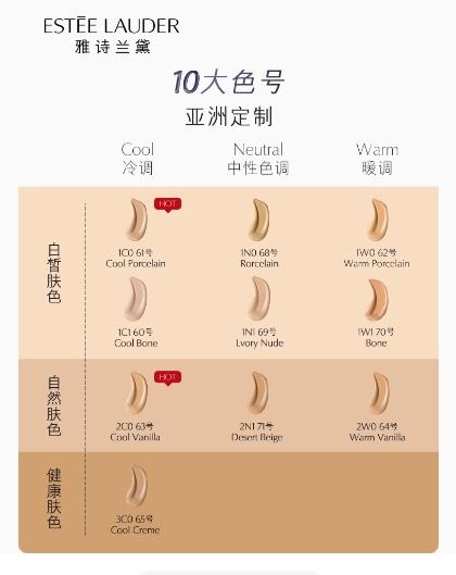 雅诗兰黛新沁水粉底液SPF20/PA+++ 30ml 商品图2