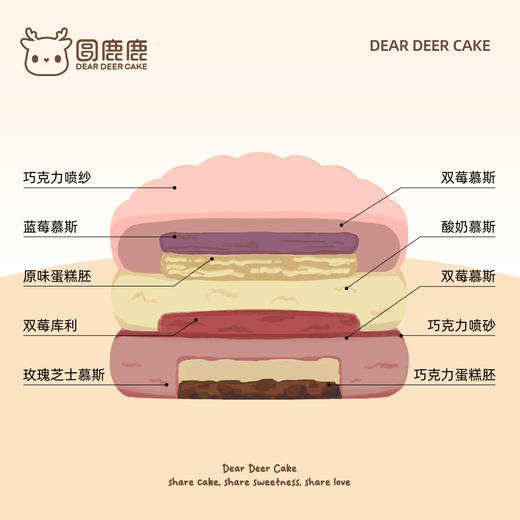 双子座emoji蛋糕 商品图2