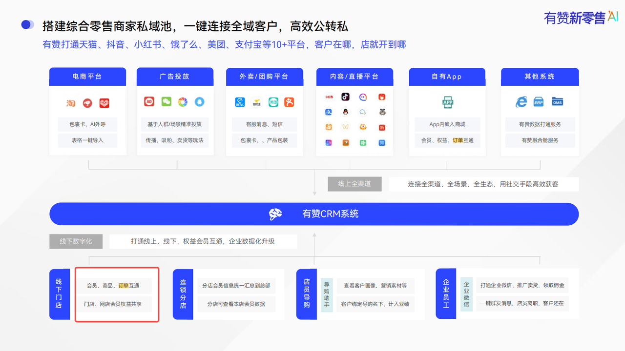 全渠道營銷是什么意思？詳解構(gòu)建全渠道營銷策略