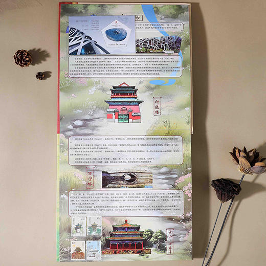 《飞阅中轴线》邮票集| 跨度28年，一册集齐北京中轴线邮票美景 商品图1