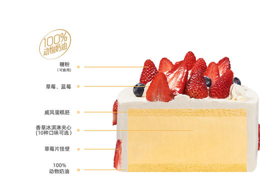 ⭐【草莓诱惑】冰淇淋/水果生日蛋糕 商品图2
