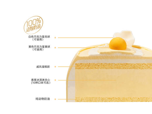 ⭐【破壳日】冰淇淋/水果生日蛋糕 商品图2