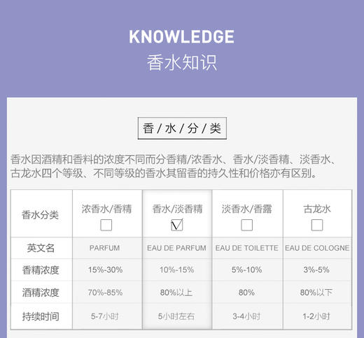 【保税直邮 福州海关】Lanvin/浪凡光韵女士浓香水EDP 100ml 商品图2