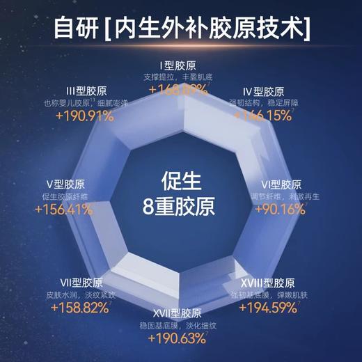 绽媄娅DNA钠集致塑修次抛精华液1.5ml*30支/盒 能量棒 商品图4