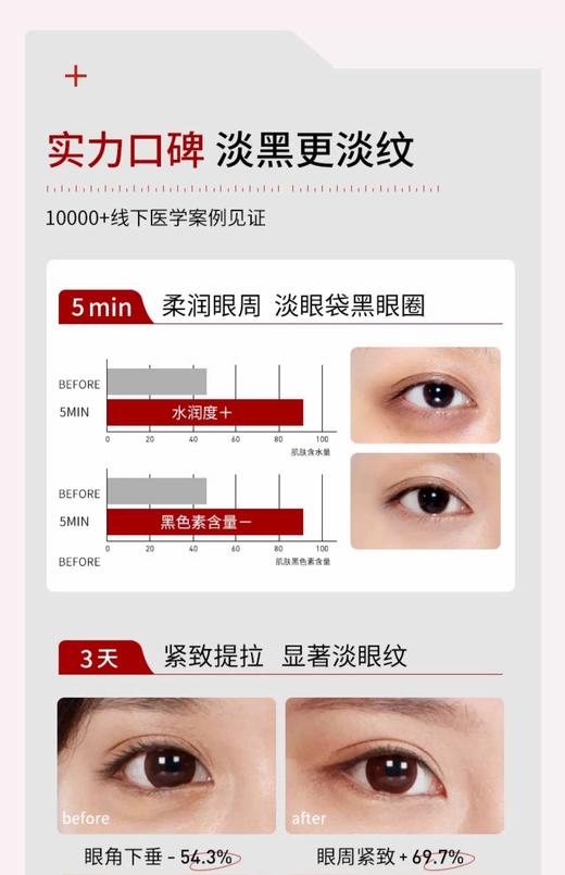【门店直发】日本进口spa红蛇毒眼膜60片抚平淡化黑圈眼纹贵妇眼贴 商品图5