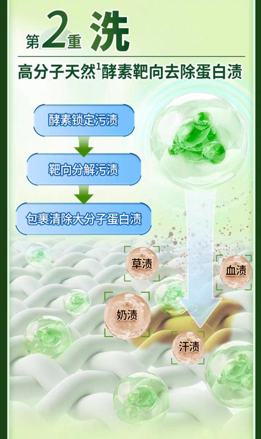 水卫仕校服净 水卫士校服净 洗护合一去除顽渍活氧去污亮白焕新去汗渍菜渍果渍YJTJ 商品图4