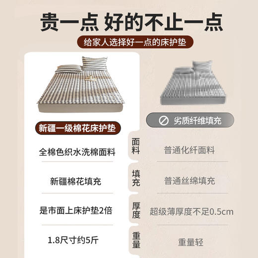 自然醒全棉色织水洗棉棉花床护垫家用卧室软垫纯棉床褥垫子垫褥宿舍学生单人垫被褥子LN 商品图5