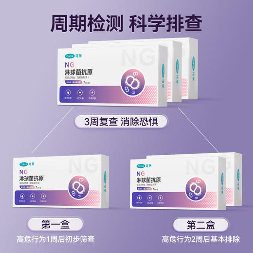 淋病检测纸淋球菌抗原试剂盒 商品图4