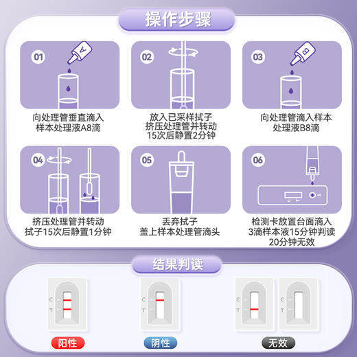 淋病检测纸淋球菌抗原试剂盒 商品图3