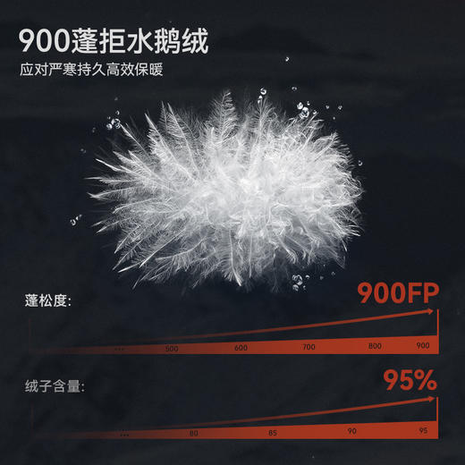 KAILAS凯乐石 户外运动 男款8000GT Light羽绒服 KG2443125 商品图2