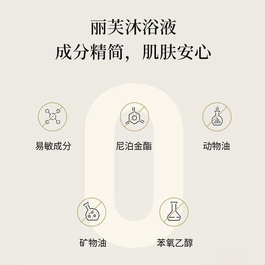 【胖东来同款】【APG面护级沐浴露】【品牌直发】丽芙沐浴液（虞美人香型）500ml深层清洁好冲洗不假滑（27.07） 商品图4