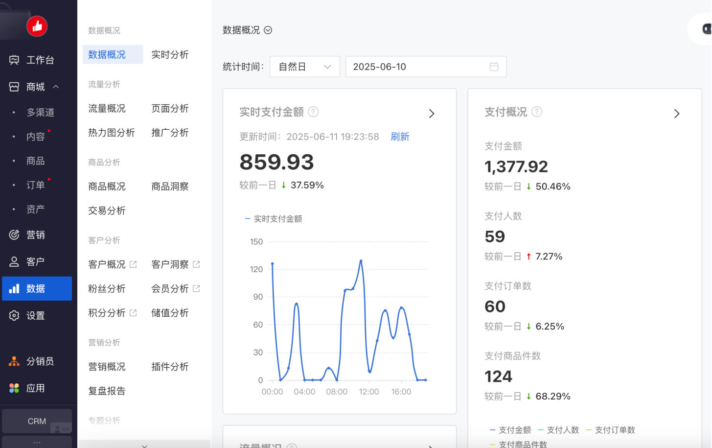 数据驱动经营决策