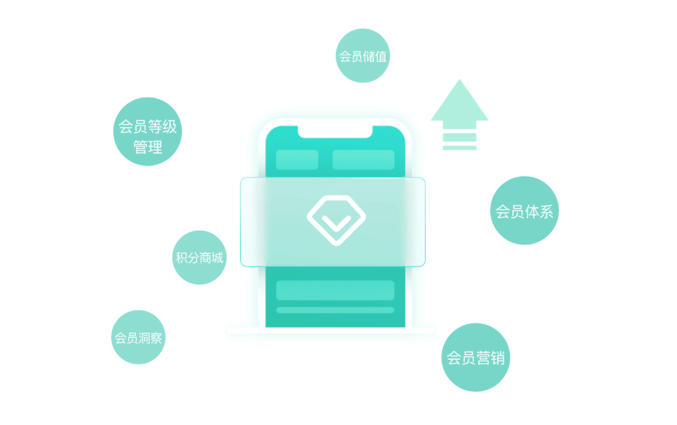 門(mén)店如何快速吸引顧客成為會(huì)，提升私域用戶數(shù)量