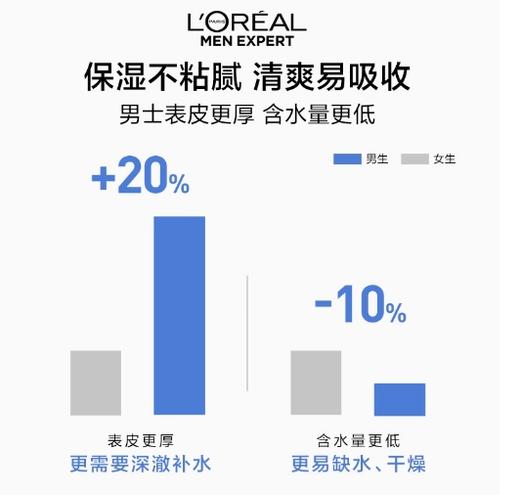 欧莱雅男士保湿套装 商品图2