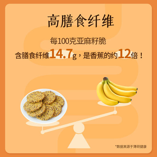 优选新品 | 集信堂欧米伽亚麻籽脆  添加65%亚麻籽含量，含亚麻酸(ω-3)，口感酥脆，轻甜不腻，独立袋装 110g/盒 商品图2