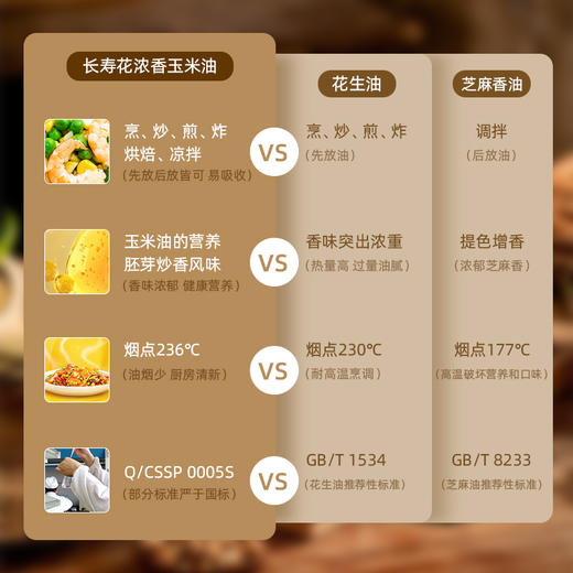 长寿花浓香玉米油200*2+长粒香大米500g 商品图5