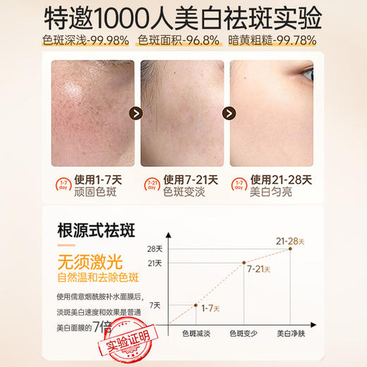 【所有会员可享】烟酰胺补水保湿面膜5片｜美白补水（订单满29元可联系客服包邮寄出） 商品图2