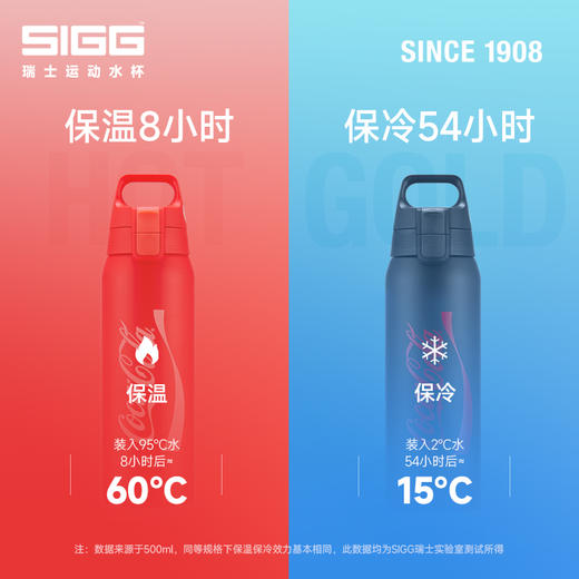 SIGG律动系列一键开合保温杯可口可乐联名款500ML/750ML 商品图3