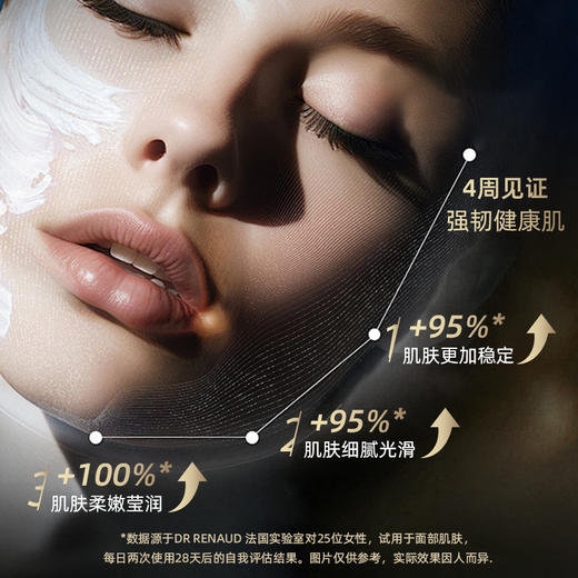 *Dr Renaud雷诺德博士青春紧致双效面霜50ML 商品图4