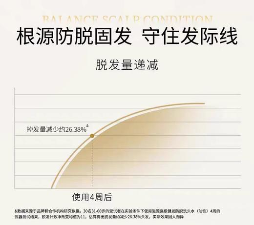 滋源生姜强根健发洗发水【宝库优选】 商品图6