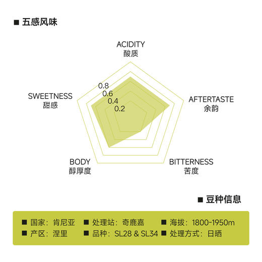 肯尼亚 芒果好芒 日晒 浅烘焙手冲咖啡豆 商品图1