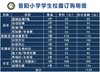 暨阳小学校服订购明细 商品缩略图0